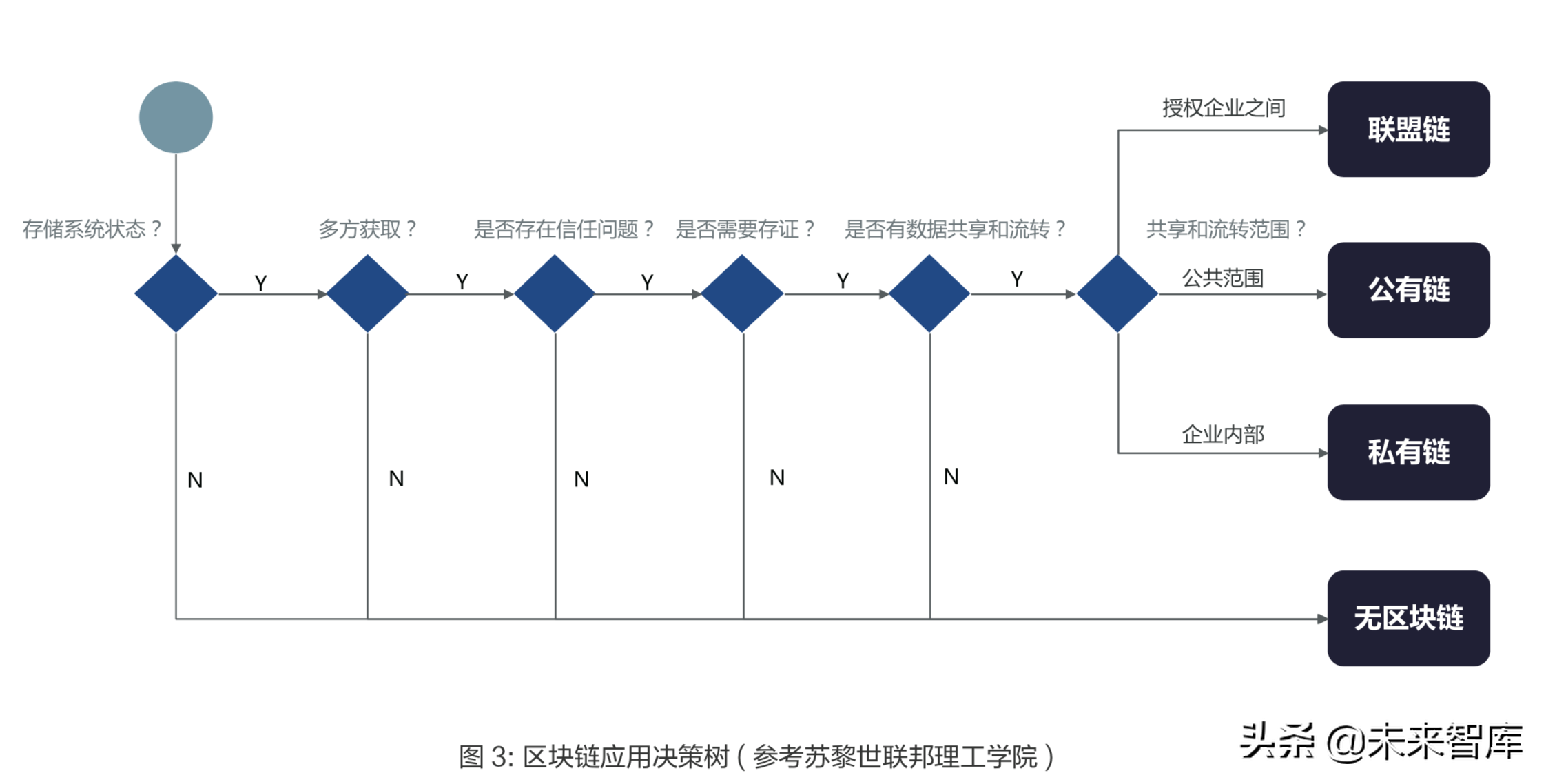 物流与区块链技术融合应用深度研究