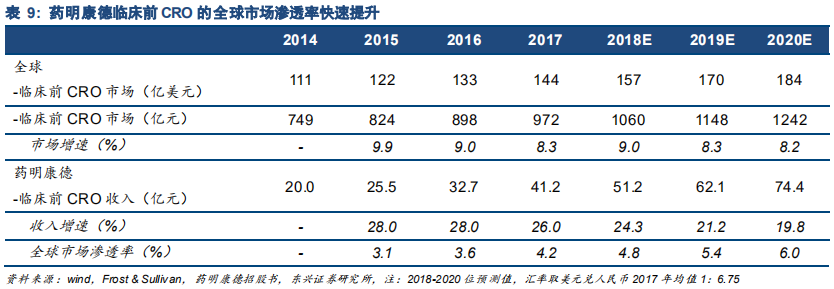 药明康德深度研究：药物研发外包龙头，创新时代强者恒强