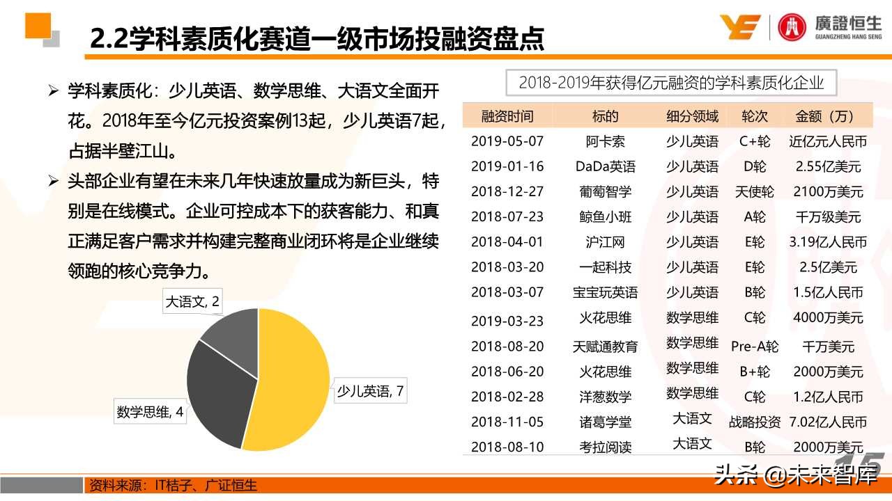 最新素质教育政策解读和投资机会分析