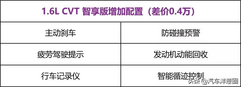  销量王再升级！全新轩逸配置解析，哪款最值得买？