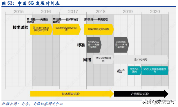 汽车电子之传感器行业深度研究：观四路，听八方，行千里