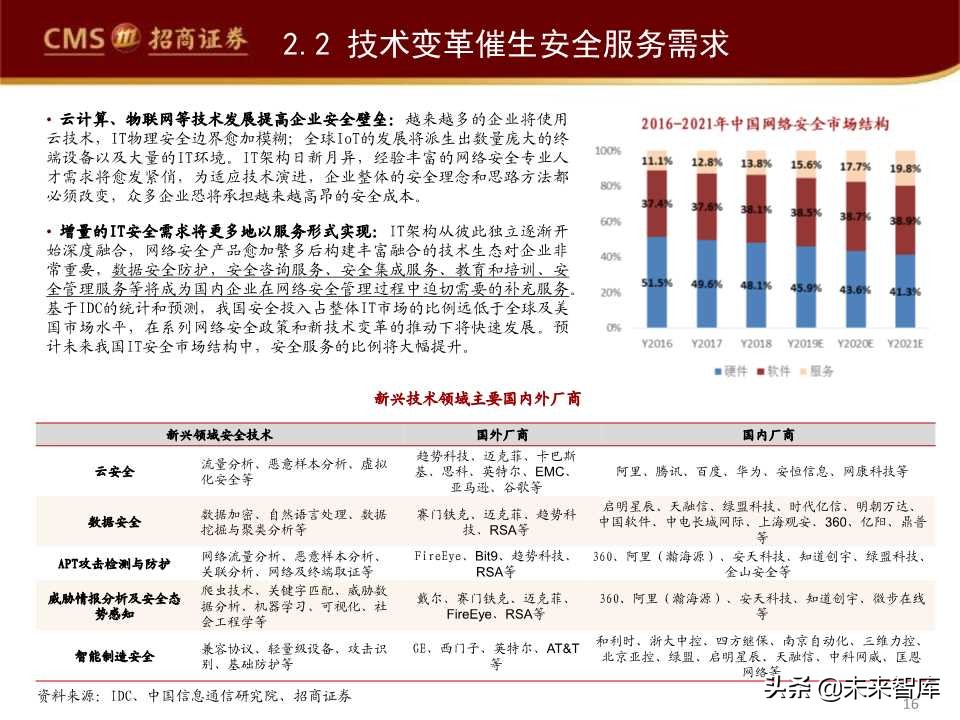 互联网信息安全行业发展趋势专题报告