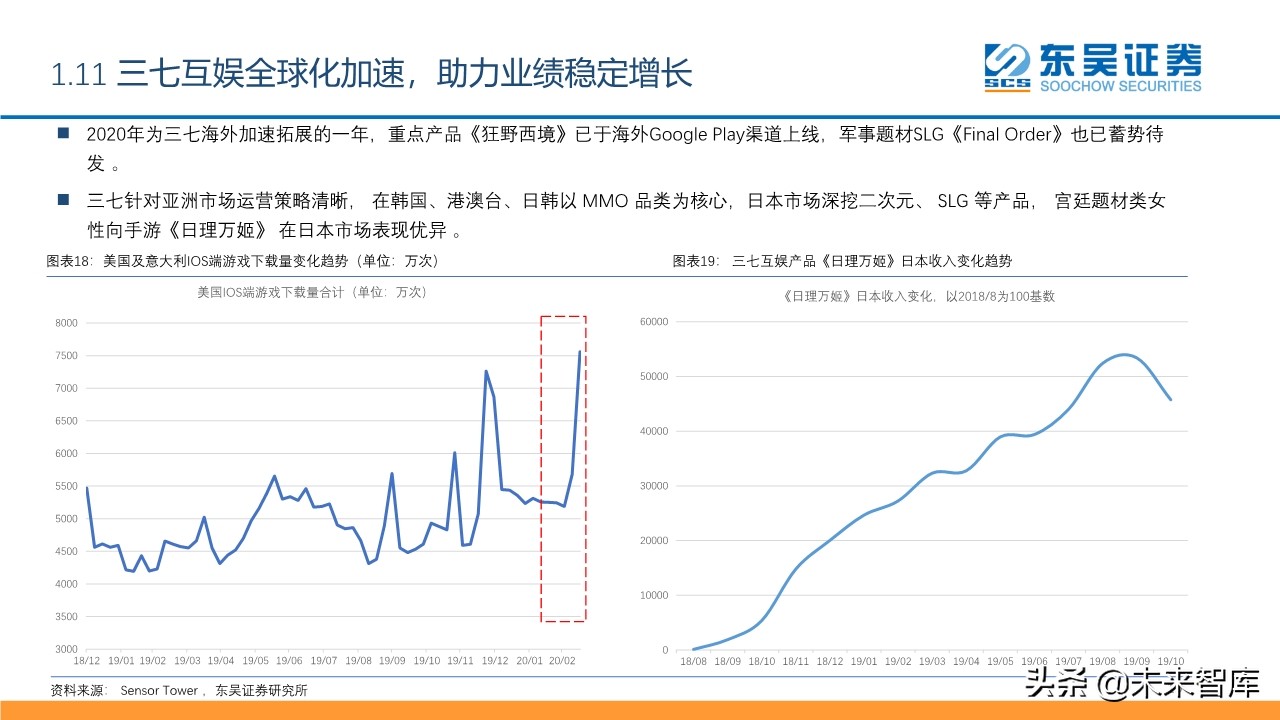 傳媒互聯(lián)網(wǎng)行業(yè)2020年2季度投資策略