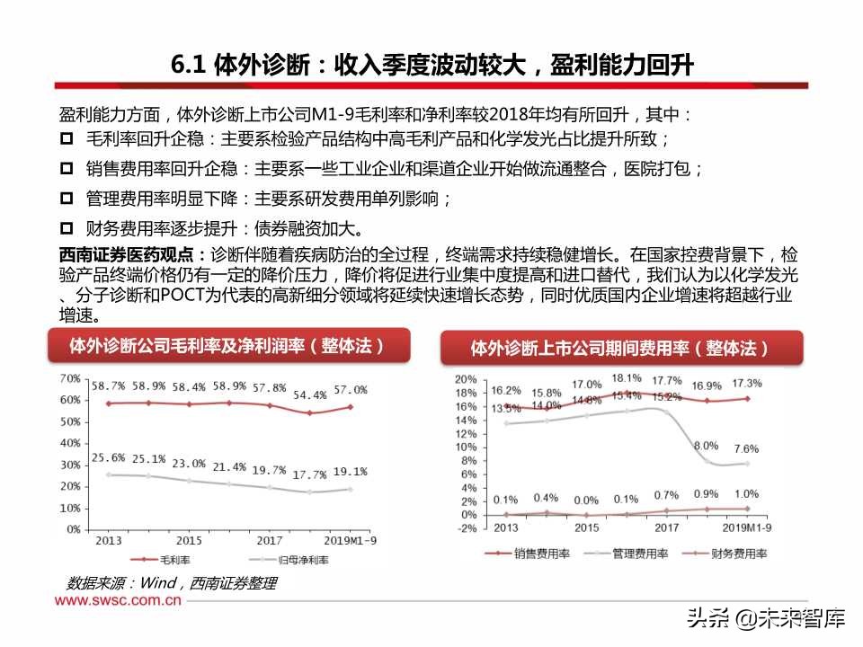 医药行业三季报总结：疫苗、创新服务产业链、药店等景气度高涨