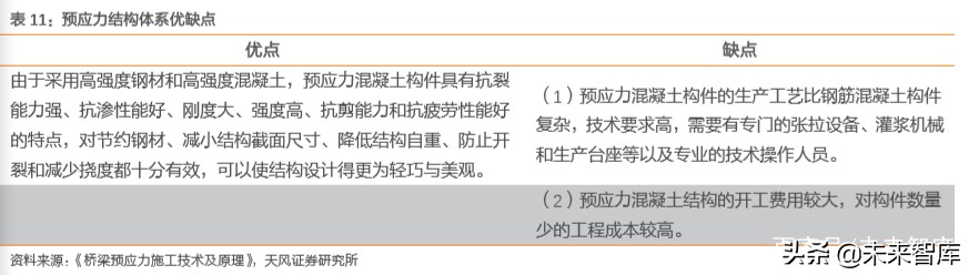 建筑装饰行业深度研究：装配式建筑是如何建成的