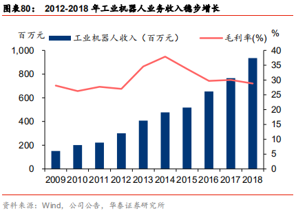 智能制造行业深度研究：结构重塑，挑战与机遇