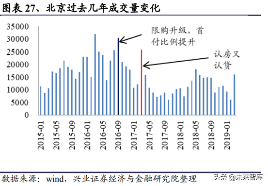 房地产行业研究：一二线与三四线城市变化趋势分析