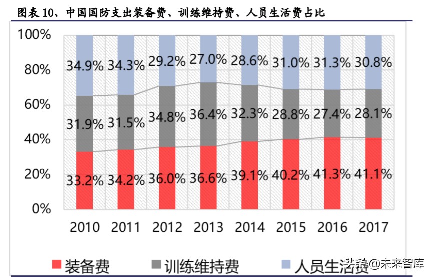 军工行业中期投资策略：看多十四五，精选好标的