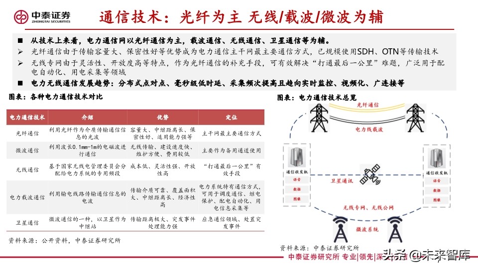 它把电力物联网与5G融合关系讲清楚了：泛在电力物联网深度报告