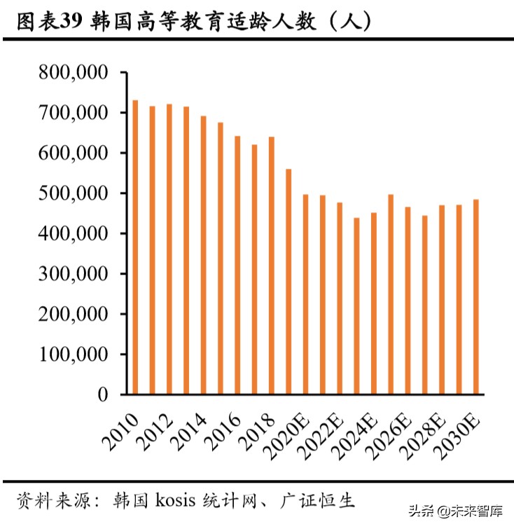 人口與教育專題報(bào)告：持續(xù)下滑的新生人口對(duì)教育行業(yè)意味著什么