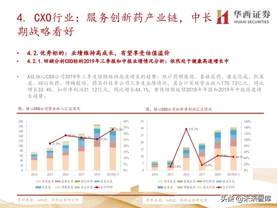 2020年医药行业投资策略：布局黄金赛道稀缺标的（109页）