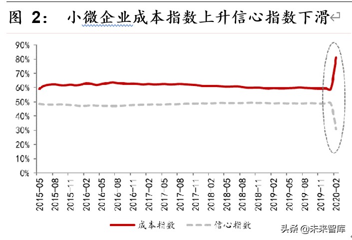 区块链专题报告：区块链开启金融基础设施底层创新