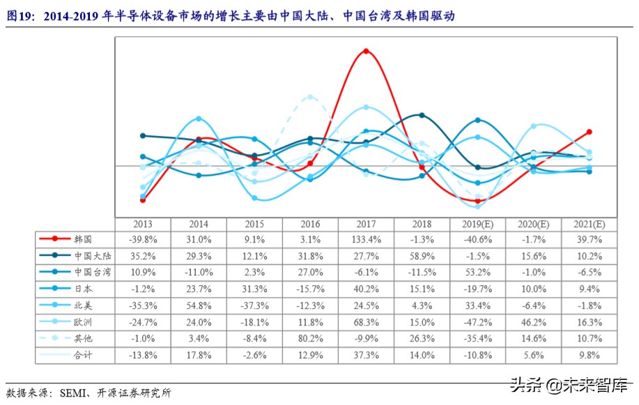 半导体设备产业详解：产业转移与国家力量赋能国产化加速推进