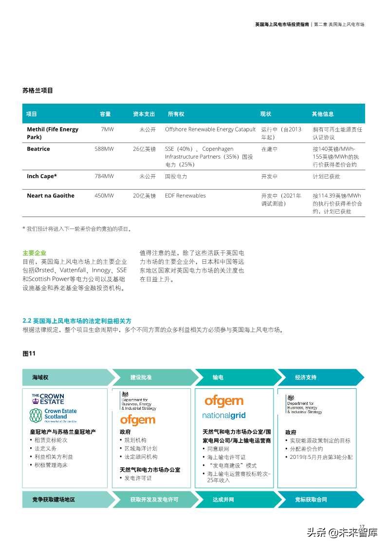 英国海上风电市场投资指南