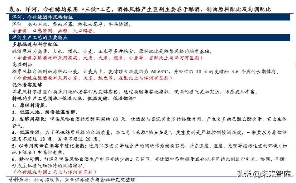 白酒区域市场研究：苏酒结构性繁荣，今世缘、洋河有望共赢