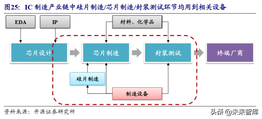 半导体设备产业详解：产业转移与国家力量赋能国产化加速推进