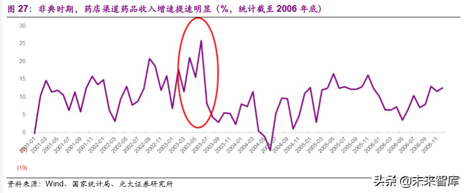 医药行业深度报告：疫情之下，医疗卫生体系及产业变革路径