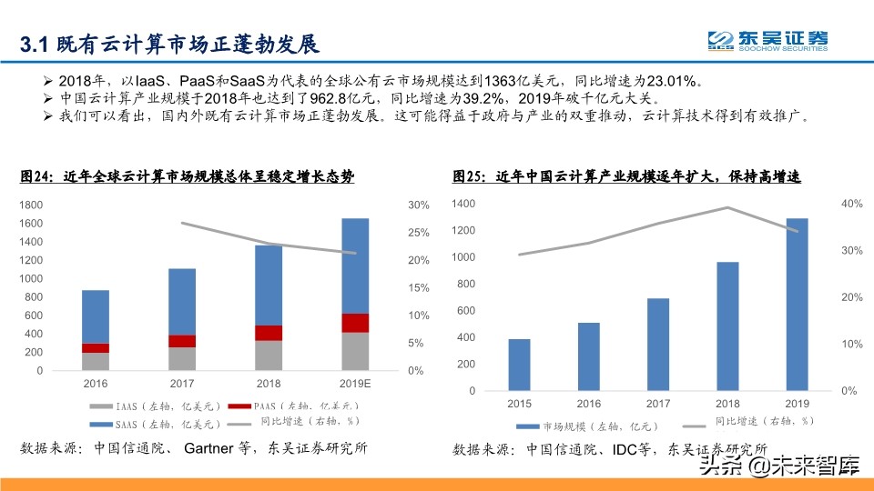 阿里云深度解析：坚实CBA战略，造就阿里云飞天