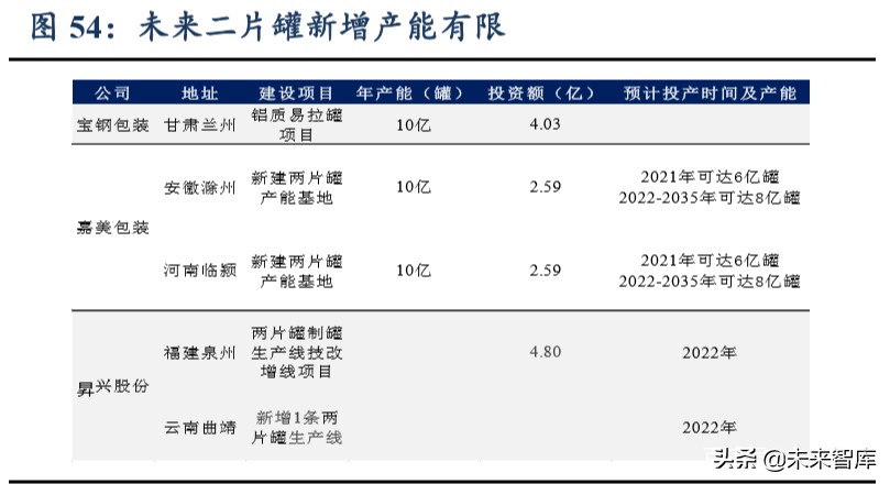輕工制造行業(yè)二季度策略：龍頭格局向好、建材家居邊際改善