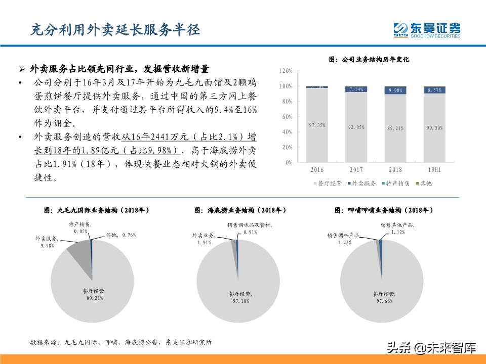 从九毛九国际看连锁餐饮培育与商业化扩张