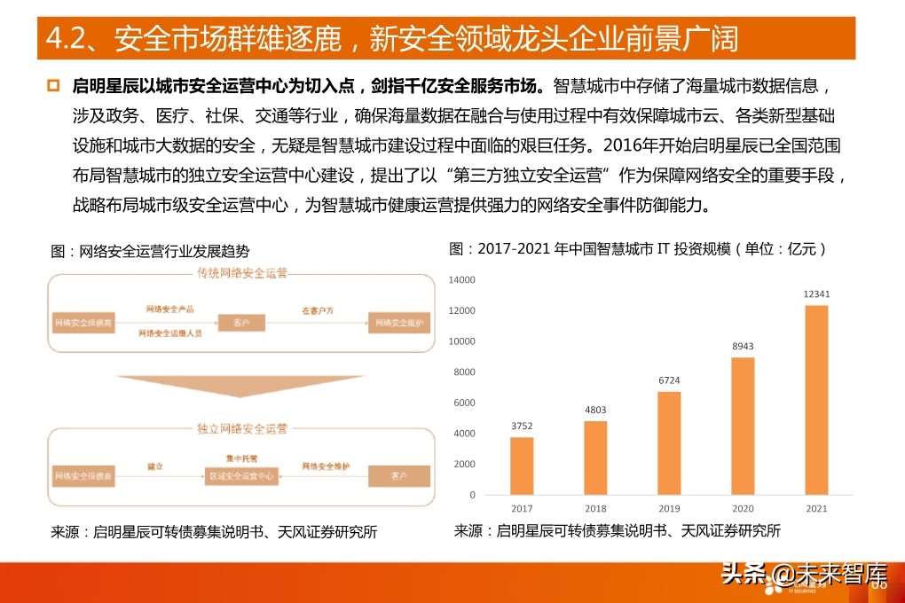5G产业深度报告：从基础设施到产业应用全面盘点（94页）