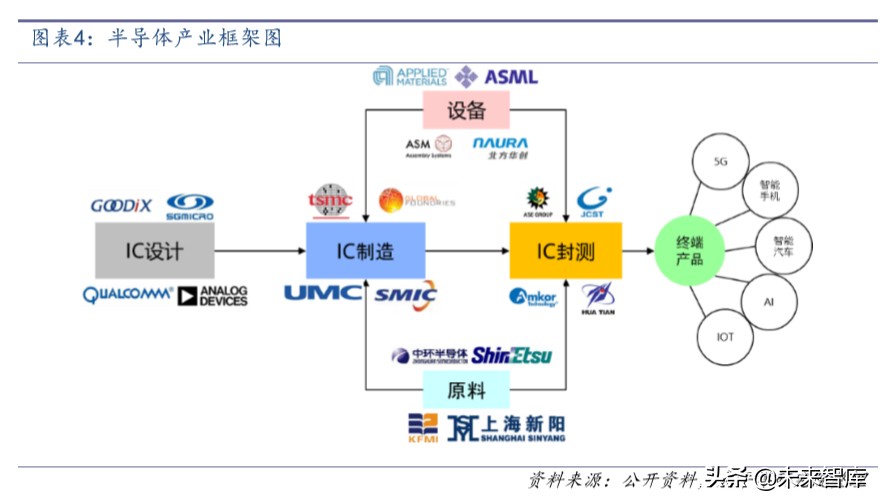半导体封测行业深度报告：景气向上，旭日初升