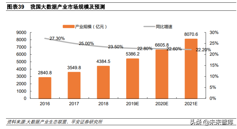 中国软件深度解析：基础软件布局完整，信创工程增长助力