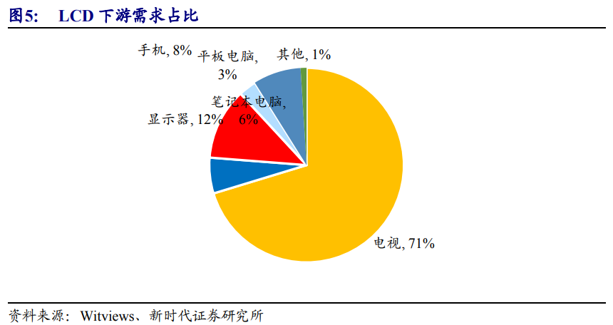 京东方深度解析：面板显示龙头剑指全球第一