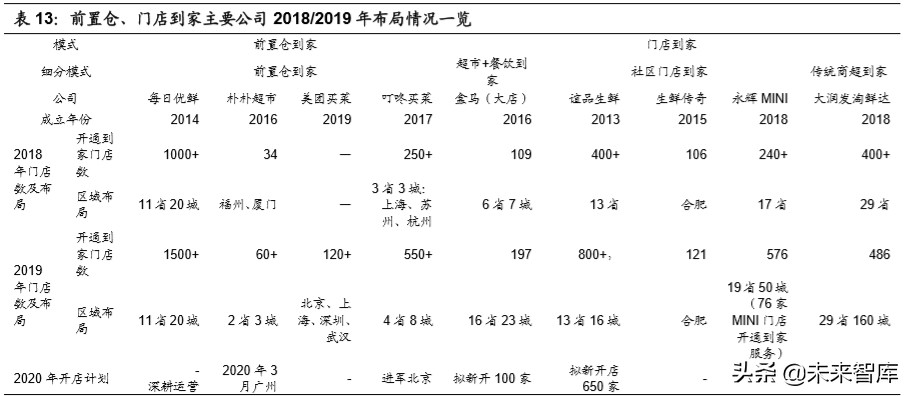 生鲜电商行业深度报告：生鲜到家，流量、数据、供应链之争
