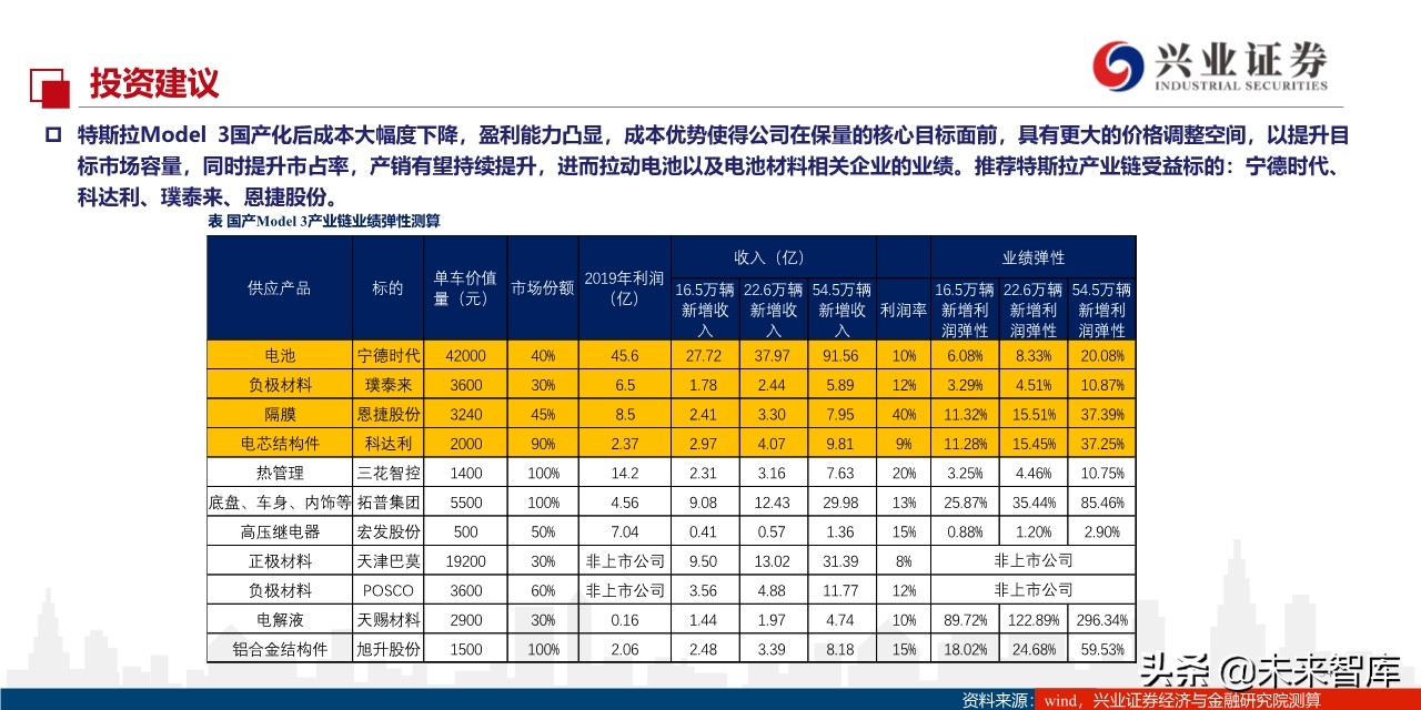 特斯拉定价谋略：国产Model3将实现对燃油车的降维打击