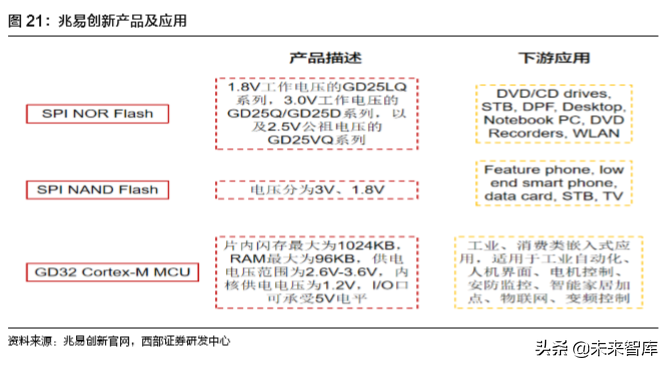 TWS耳机行业深度报告：一文看懂TWS耳机产业链奥秘