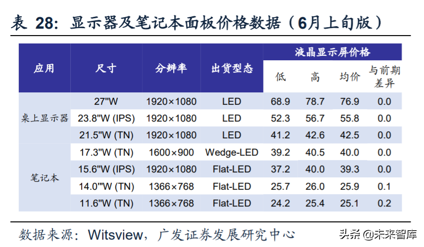 电子行业2020年中期策略：消费电子、半导体、面板、MLCC