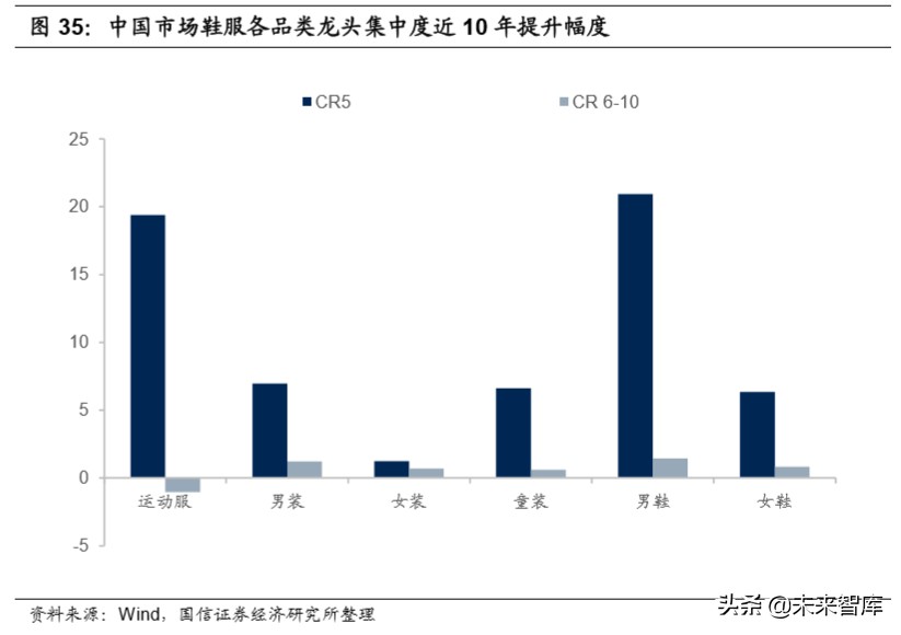 纺织服装产业链梳理专题报告：沙里淘金，聚焦运动黄金赛道
