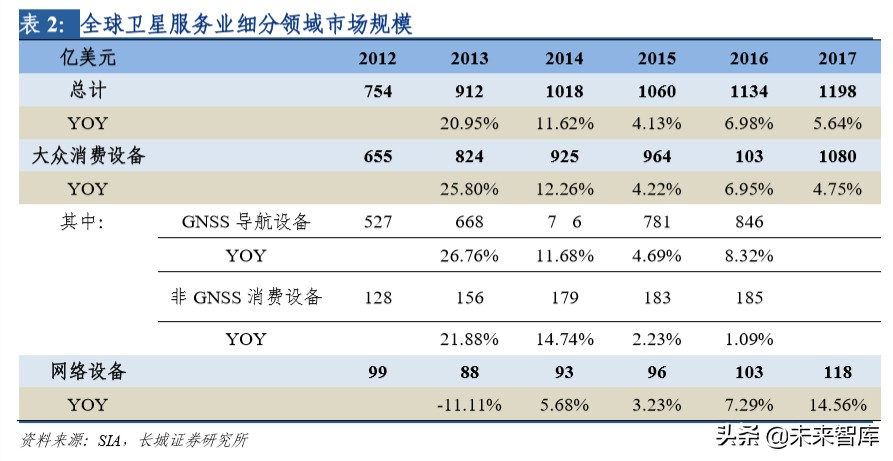 卫星行业深度报告：太空基建正当时，卫星制造有望迎来成长期