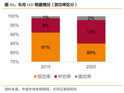 三安光电深度研究：从LED周期到半导体成长，二次腾飞的起点