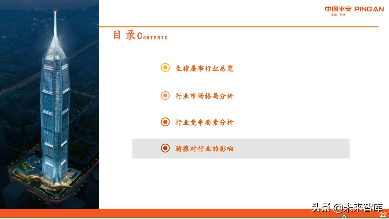 生猪屠宰行业全景分析