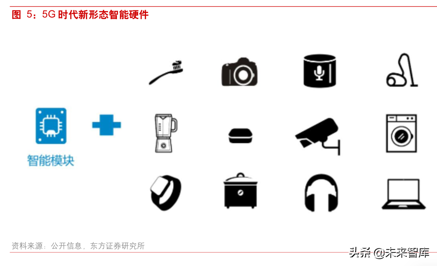 5G背景下视频内容产业深度研究：重视拥有系统化能力的运营商