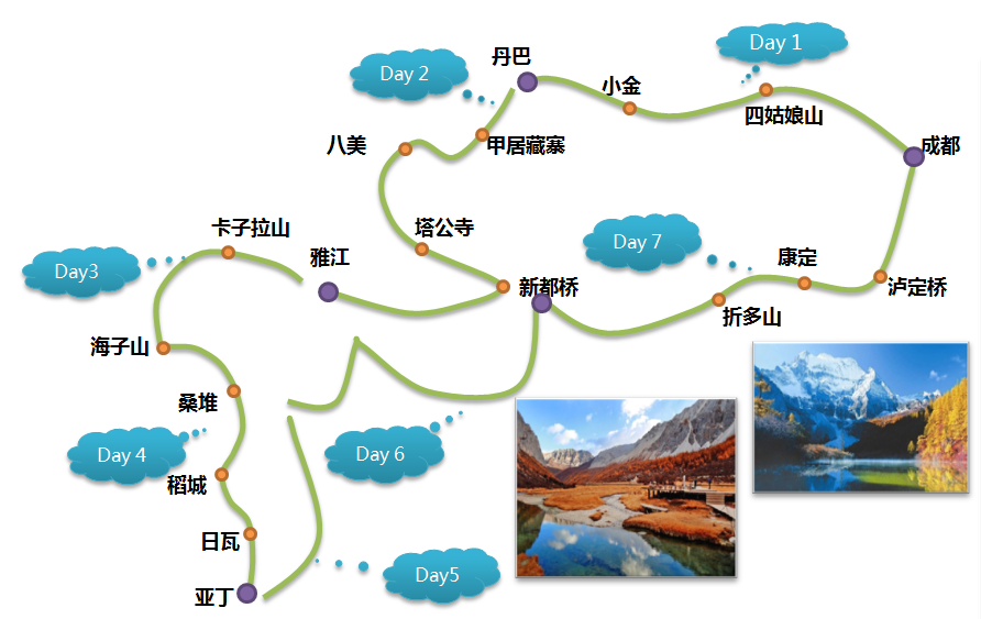 西藏、新疆、川西、青海旅游地图，耗时一年收集，自驾总会用到