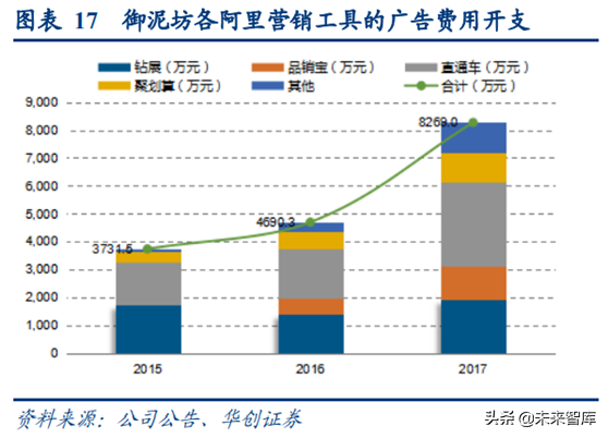 阿里巴巴深度研究：练就核心商业强大基本盘
