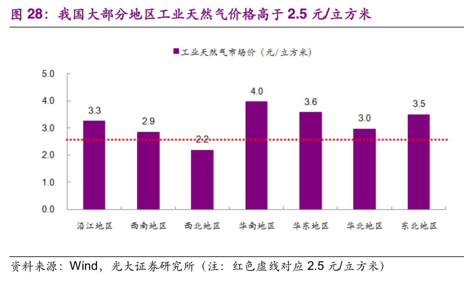 氢能与燃料电池产业前沿分析报告：氢能时代，点煤成金