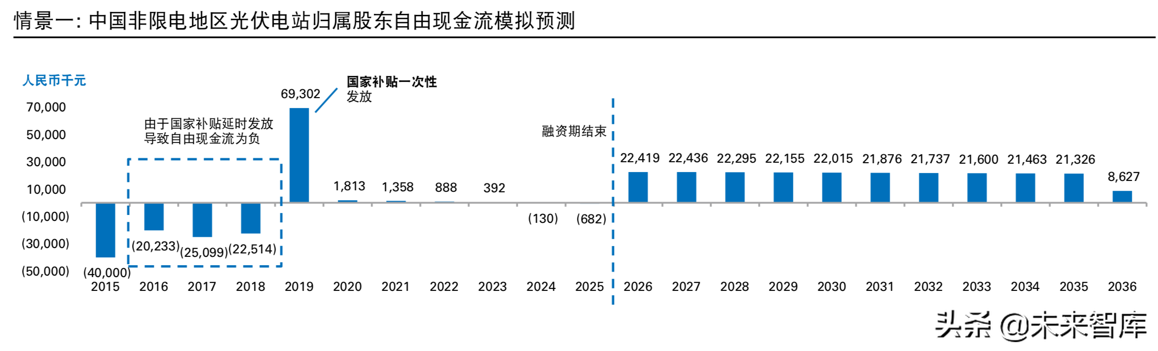 普华永道2019年中国光伏电站资产交易白皮书