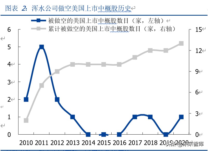 中概股做空专题研究：那些年，被做空过的中概股