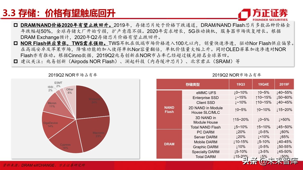 电子行业深度研究与2020投资策略：5G百花齐放（101页）