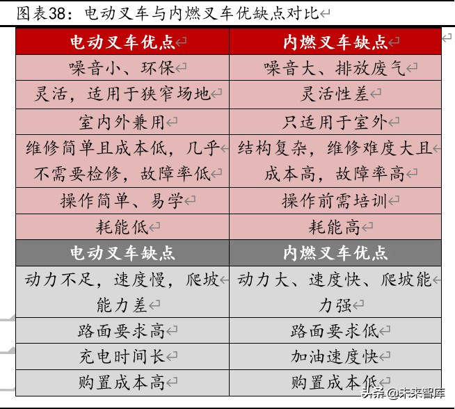 燃料电池行业专题报告：重卡、叉车引领未来燃料电池市场