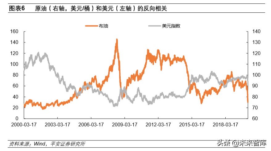 石油行业深度报告：战国时代，国际政治视角下的原油市场