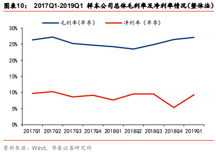 智能制造行业深度研究：结构重塑，挑战与机遇