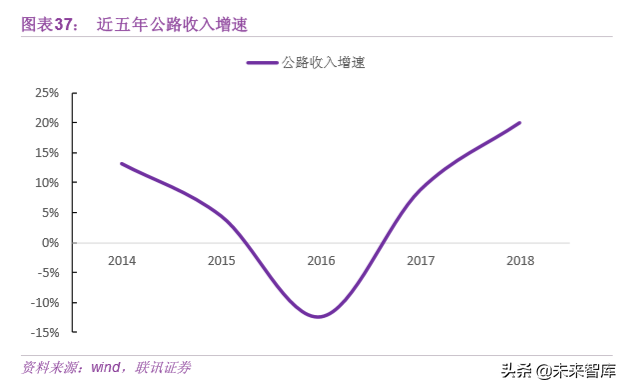 基建行业专题之中国中铁深度解析