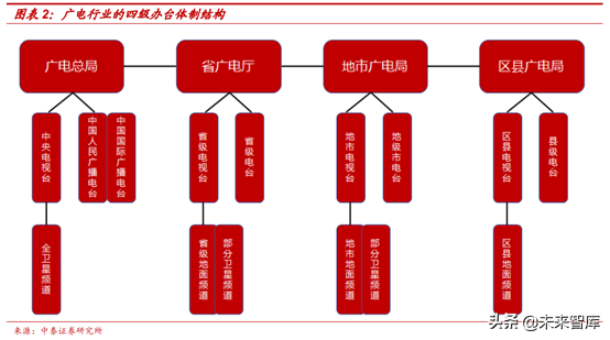 广电行业研究：全国一网加速推进，ABC456带来新机遇