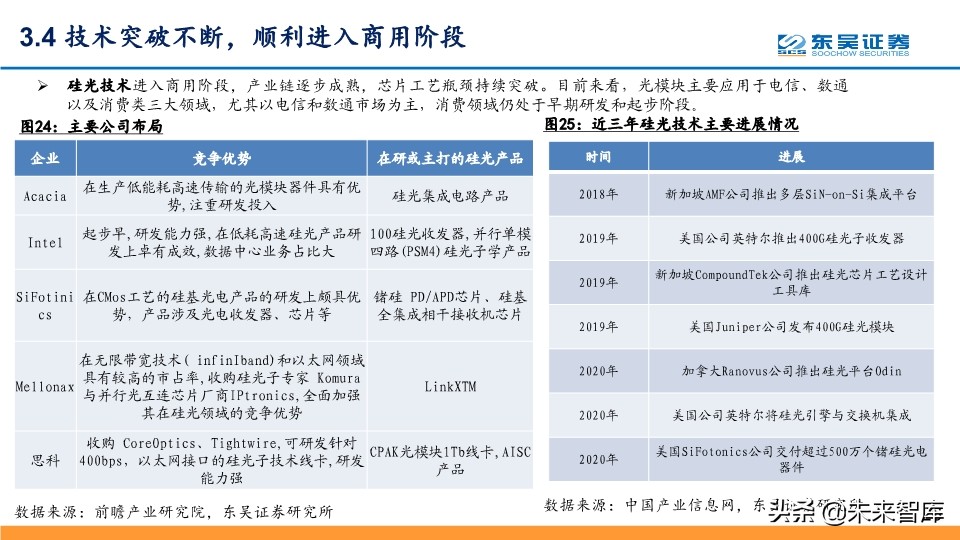 光通信行业深度报告：全球光通信十年变革之源动力