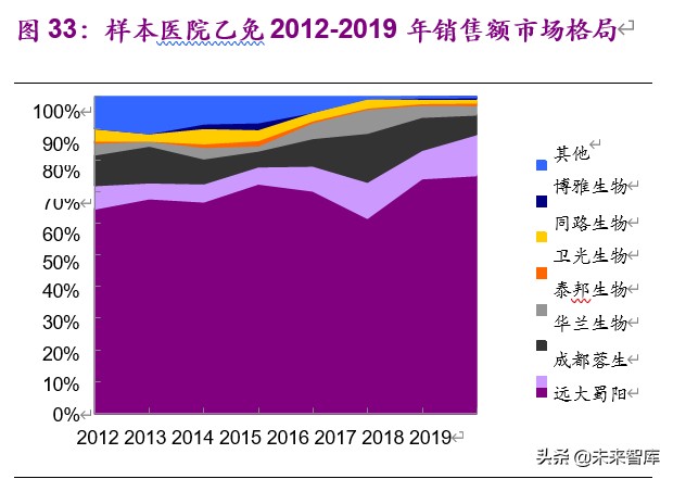 血制品行业深度报告：危中寻机，疫情之后杀出一条“血”路